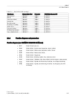 Preview for 49 page of Siemens SINAMICS S120 Function Manual