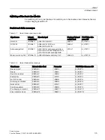 Preview for 55 page of Siemens SINAMICS S120 Function Manual