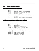 Preview for 56 page of Siemens SINAMICS S120 Function Manual