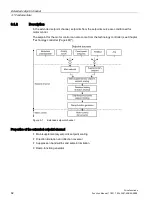 Preview for 62 page of Siemens SINAMICS S120 Function Manual