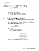 Preview for 72 page of Siemens SINAMICS S120 Function Manual