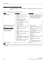 Preview for 84 page of Siemens SINAMICS S120 Function Manual