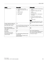 Preview for 85 page of Siemens SINAMICS S120 Function Manual