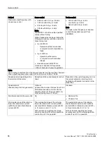 Preview for 86 page of Siemens SINAMICS S120 Function Manual