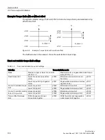 Preview for 100 page of Siemens SINAMICS S120 Function Manual