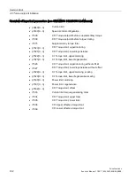 Preview for 102 page of Siemens SINAMICS S120 Function Manual