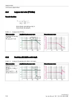 Preview for 106 page of Siemens SINAMICS S120 Function Manual