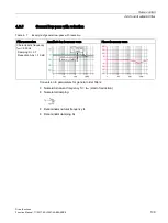 Preview for 109 page of Siemens SINAMICS S120 Function Manual