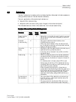 Preview for 115 page of Siemens SINAMICS S120 Function Manual