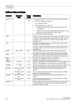 Preview for 118 page of Siemens SINAMICS S120 Function Manual