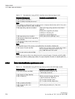 Preview for 154 page of Siemens SINAMICS S120 Function Manual