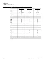 Preview for 162 page of Siemens SINAMICS S120 Function Manual