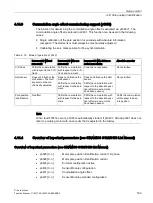 Preview for 163 page of Siemens SINAMICS S120 Function Manual