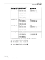 Preview for 187 page of Siemens SINAMICS S120 Function Manual