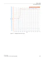 Preview for 197 page of Siemens SINAMICS S120 Function Manual