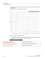 Preview for 200 page of Siemens SINAMICS S120 Function Manual