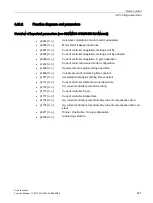 Preview for 201 page of Siemens SINAMICS S120 Function Manual