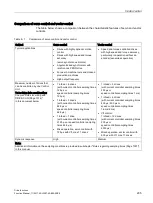 Preview for 205 page of Siemens SINAMICS S120 Function Manual