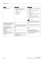 Preview for 206 page of Siemens SINAMICS S120 Function Manual