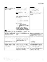 Preview for 207 page of Siemens SINAMICS S120 Function Manual