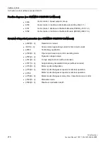 Preview for 218 page of Siemens SINAMICS S120 Function Manual