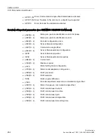 Preview for 262 page of Siemens SINAMICS S120 Function Manual