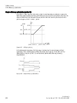 Preview for 264 page of Siemens SINAMICS S120 Function Manual