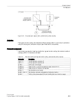 Preview for 289 page of Siemens SINAMICS S120 Function Manual