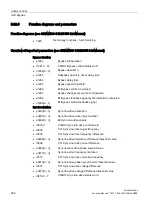 Preview for 292 page of Siemens SINAMICS S120 Function Manual