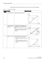 Preview for 298 page of Siemens SINAMICS S120 Function Manual