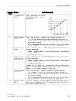 Preview for 299 page of Siemens SINAMICS S120 Function Manual