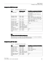 Preview for 317 page of Siemens SINAMICS S120 Function Manual