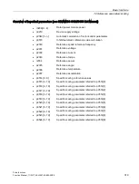 Preview for 319 page of Siemens SINAMICS S120 Function Manual