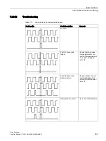 Preview for 381 page of Siemens SINAMICS S120 Function Manual