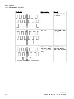 Preview for 382 page of Siemens SINAMICS S120 Function Manual