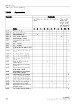 Preview for 384 page of Siemens SINAMICS S120 Function Manual