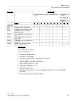 Preview for 385 page of Siemens SINAMICS S120 Function Manual