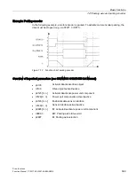 Preview for 389 page of Siemens SINAMICS S120 Function Manual