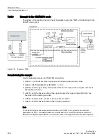 Preview for 406 page of Siemens SINAMICS S120 Function Manual