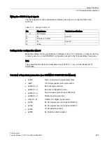 Preview for 423 page of Siemens SINAMICS S120 Function Manual