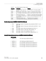 Preview for 469 page of Siemens SINAMICS S120 Function Manual