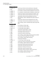 Preview for 470 page of Siemens SINAMICS S120 Function Manual