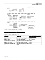 Preview for 477 page of Siemens SINAMICS S120 Function Manual