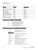 Preview for 478 page of Siemens SINAMICS S120 Function Manual