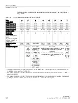 Preview for 526 page of Siemens SINAMICS S120 Function Manual