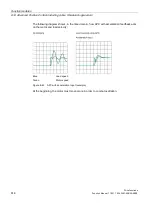 Preview for 614 page of Siemens SINAMICS S120 Function Manual