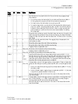 Preview for 631 page of Siemens SINAMICS S120 Function Manual