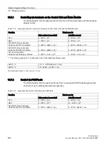 Preview for 694 page of Siemens SINAMICS S120 Function Manual