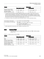 Preview for 695 page of Siemens SINAMICS S120 Function Manual