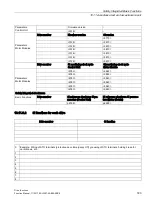 Preview for 723 page of Siemens SINAMICS S120 Function Manual